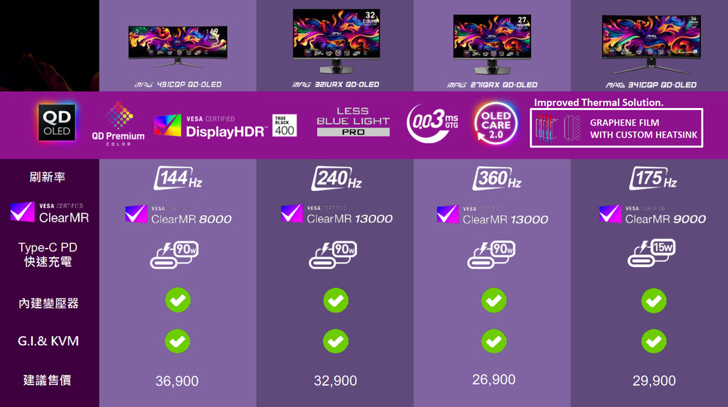 MSI QD-OLED 電競顯示器 四款新品開賣 限時預購贈