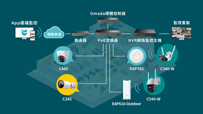 台北安全科技應用博覽會明日開展~  TP-Link 完美整合