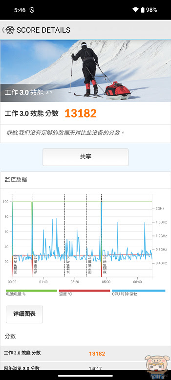 Nothing Phone (2a) 開箱、評測~  萬元以