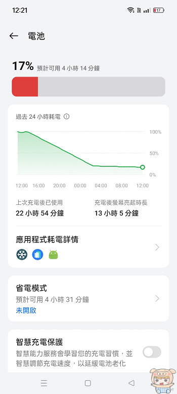 平面 realme 12+ 5G 開箱、評測~  全系列雙大