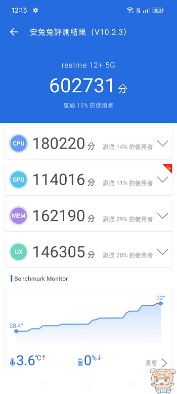 平面 realme 12+ 5G 開箱、評測~  全系列雙大