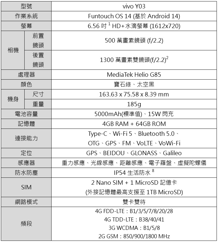 vivo再添生力軍！ 專為生活影像玩家而生 Y100 5G、