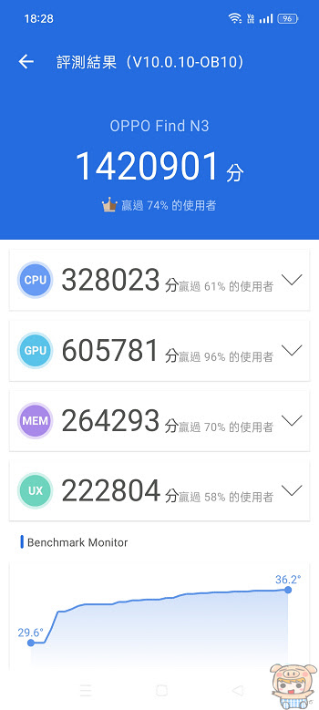 輕盈握感、最好拍的大摺~   OPPO Find N3 拍照