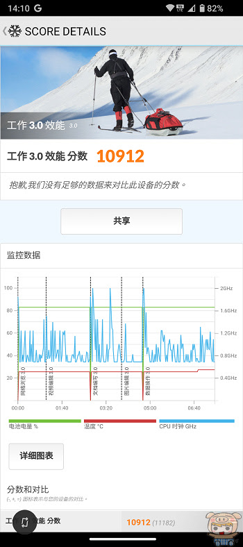 最耐摔的羽量級手機 ~  SHARP AQUOS sense