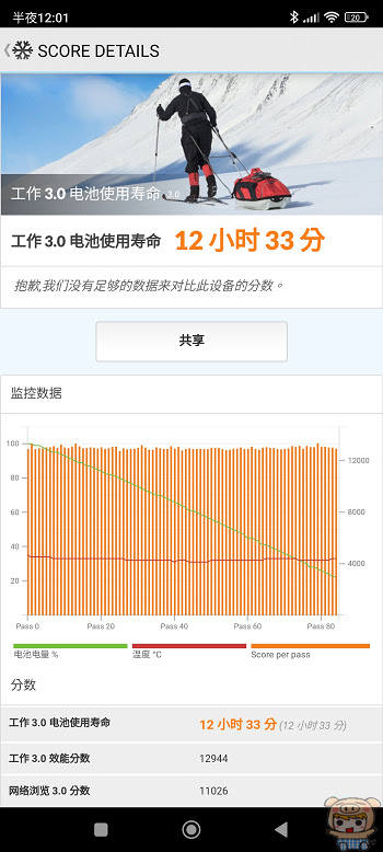 nEO_IMG_Screenshot_2022-11-23-00-01-23-403_com.futuremark.pcmark.android.benchmark.jpg