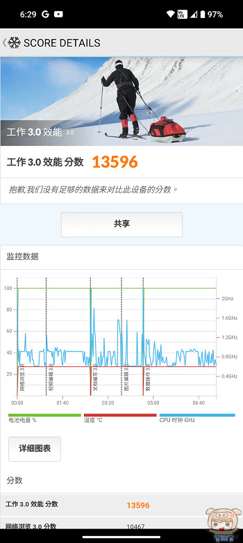 極簡新潮 NOTHING Phone 2 升級體驗、開箱，G