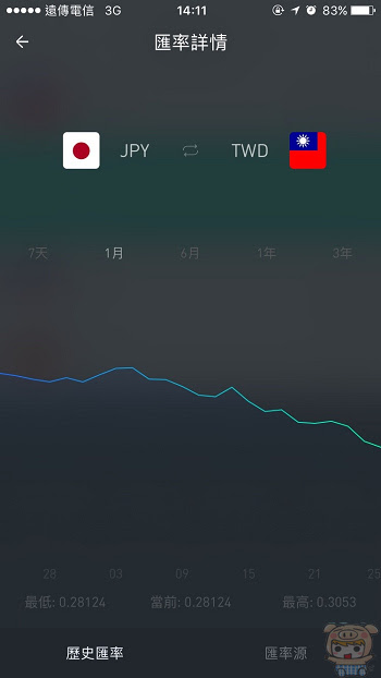 nEO_IMG_極簡匯率_1686.jpg