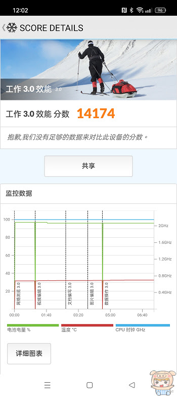 香氣逼人 realme 11 Pro+~   2億單鏡無損變