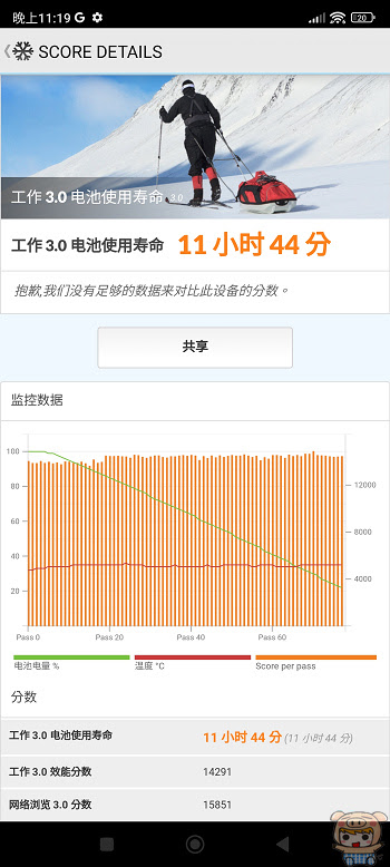 強強聯手 !   Xiaomi 13T Pro 搭載徠卡三鏡