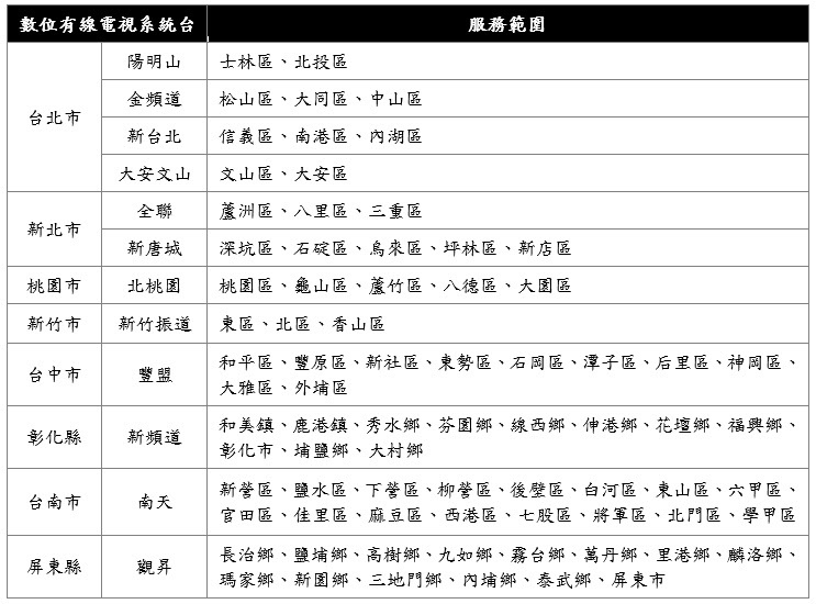 凱擘大寬頻500M光纖上網 只要月付749元 還加碼送mom