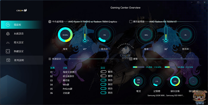 CJSCOPE UNICORN 16A AMD 2023 最