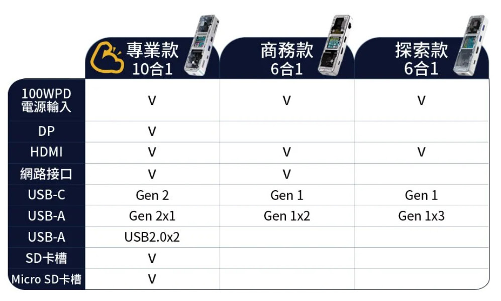 黑科技，彩色螢幕】Dockcase 終極智慧型 鋁合金集線器