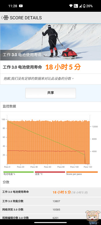 極簡新潮 NOTHING Phone 2 升級體驗、開箱，G