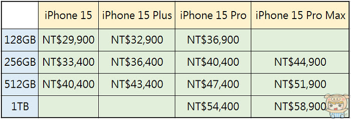 2023 蘋果發表會懶人包 全新 iPhone 15 Pro