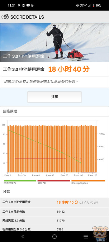 攝日旗艦 vivo X100 系列~ 硬體大升級、機身更輕薄