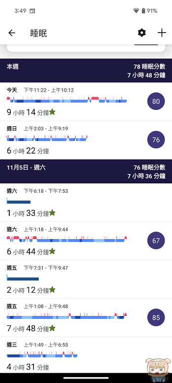 健康偵測分析更深入、電池更大、更輕盈的 google pix