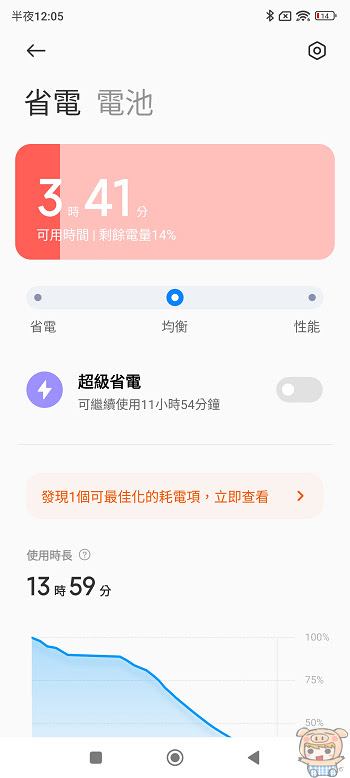 強強聯手 !   Xiaomi 13T Pro 搭載徠卡三鏡