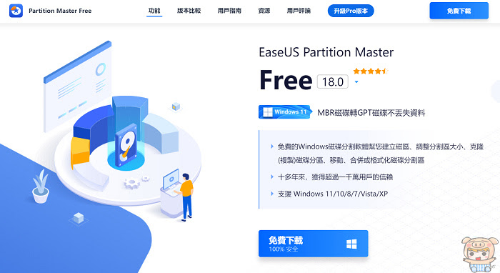 2024 最好用的磁碟管理程式 EaseUS Partiti