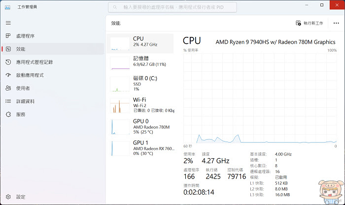 CJSCOPE UNICORN 16A AMD 2023 最