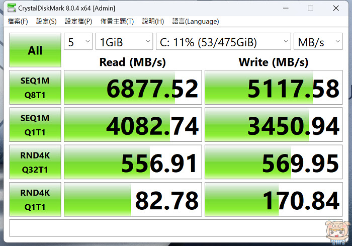 商用思維出發貼心設計 ASUS ExpertBook B5 