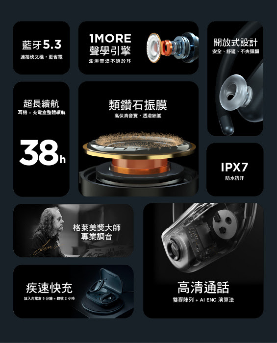 1MORE萬魔全新力作！ 用音質重新定義運動耳機 開放式運動