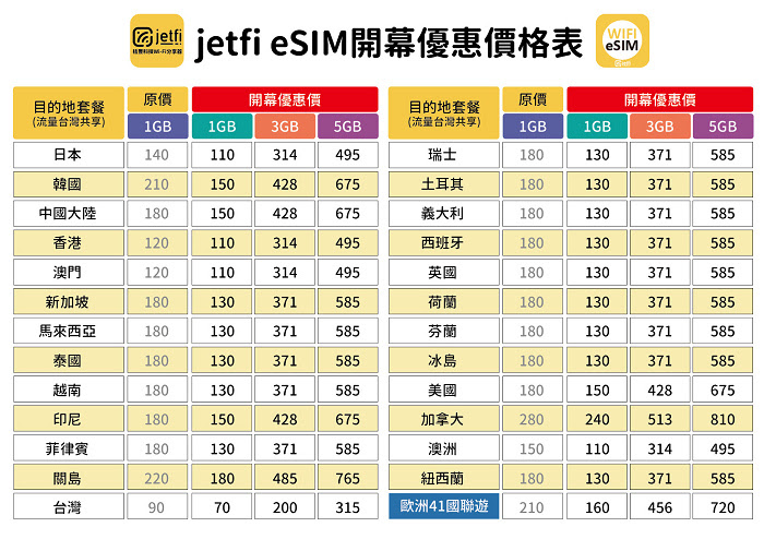 nEO_IMG_20230325esim開幕優惠價格表-A4.jpg