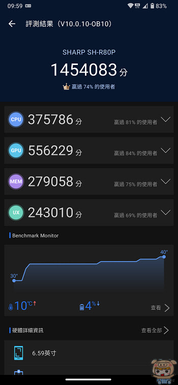 獨特單”鏡頭、環狀散熱結構~  SHARP AQUOS R