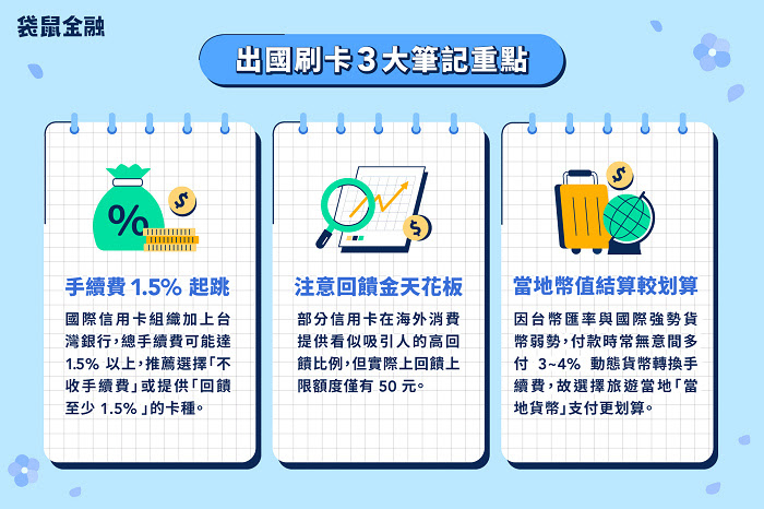 nEO_IMG_出國刷卡3大筆記重點，要多加留意手續費、回饋上限、刷當地幣值。.jpg