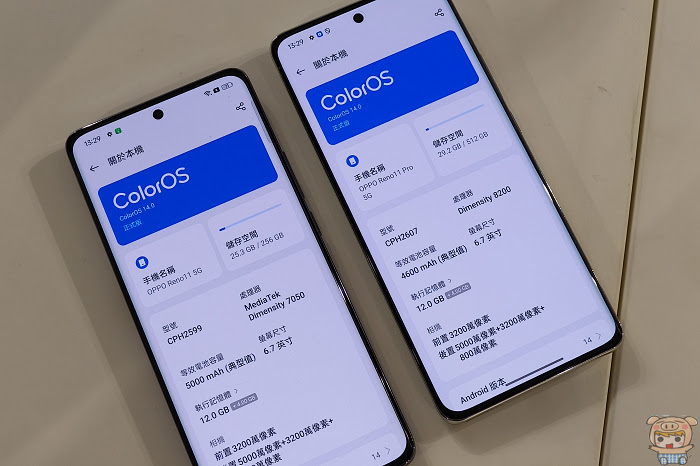 預購優惠方案來囉~  超清晰人像攝影系統 OPPO Reno