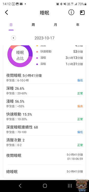 外型與功能兼備 2.01 大螢幕 藍牙通話 快速穩定又清晰